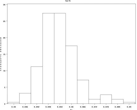 Figure 4.  Frequency distribution displaying allelopathic effects of rye half-sib families on redroot pigweed (Amaranthus retroflexus) fresh weight biomass