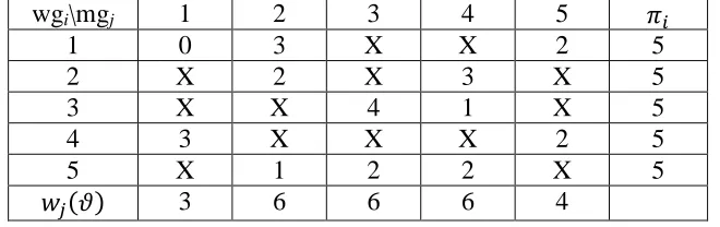 Table 6  Achieve Reassignment Request [1, 3] by the PSP – The Backward Path 