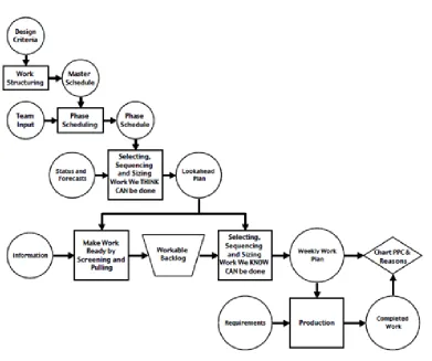 Figure 2.2:  The Planning System (Howell 2009) 
