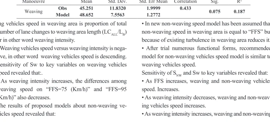 Figure 10. Comparison of estimated vs. actual weaving speedBecause the size of the data base was not sufficient to do validation, we use all data in the data  Table 5