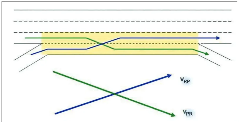 Figure 2. Key definitions for a ramp-weave segment (type A)Figure 2. Key definitions for a ramp-weave segment (type A) 