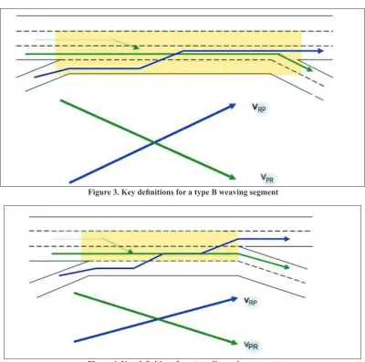 Figure 4. Key definitions for a type C weaving segmentFigure 4. Key definitions for a type C weaving segment Figure 4