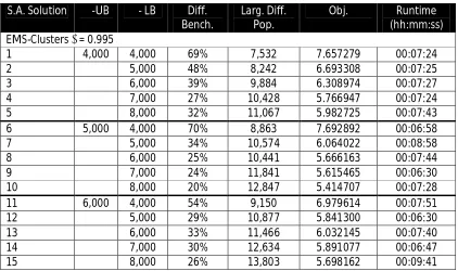 Table 12: Results for EMS-clusters from simulated annealing calculations with ε=0.995