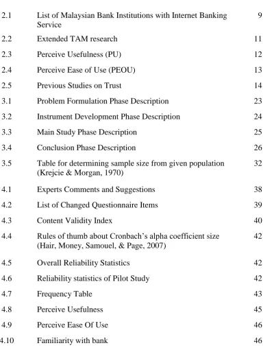 Table for determining sample size from given population (Krejcie & Morgan, 1970) 