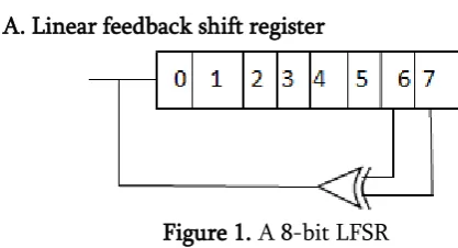Figure 1. A 8-bit LFSR 