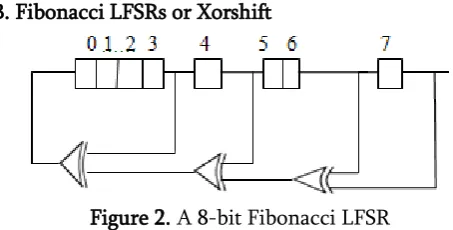 Figure 3. A 8-bit Galois LFSR 
