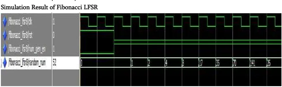 Figure 4. Simulation Result of LFSR 