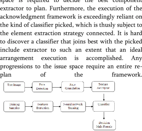 Figure 1. Pattern recognition approach 