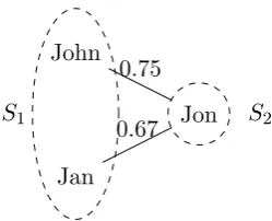 Figure 1.2: Matching conﬂict example