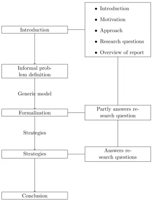 Figure 1.4: Overview of the report