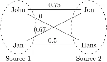 Figure 3.1: Two datasources