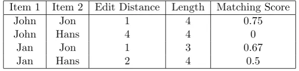 Figure 3.2: Annotated edges