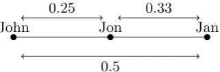 Figure 3.3: Matching distance