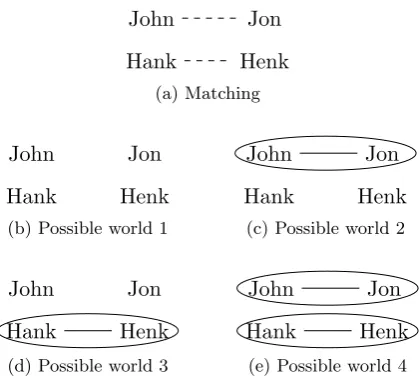 Figure 3.4: Possible worlds