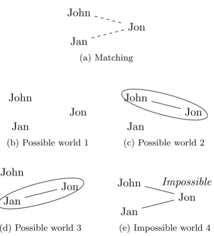 Figure 3.6: Merged item