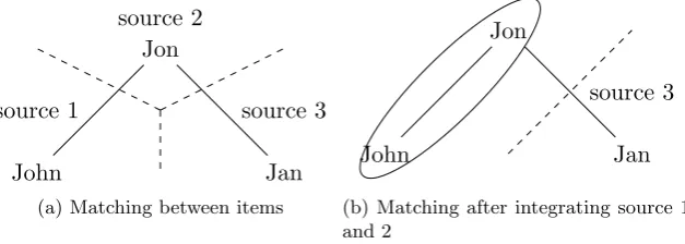Figure 3.8: Matching a merged item