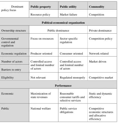 Table 1: Features of ideal type energy market models; adapted from: Arentsen & Kunneke; 2003 