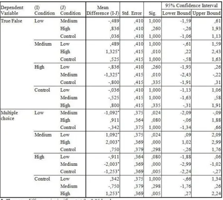 Table 8 Descriptives  combined evaluation educational films  ‘Blood circulation’ and  ‘River Clay’ 