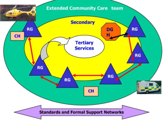 Figure 1: Service model for remote and rural healthcare in Scotland (From NHS Scotland 2010) CH - community hospital; RG - rural general hospital; DGH - district general hospital