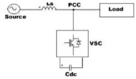 Figure 1.Circuit Diagram of D-STATCOM 