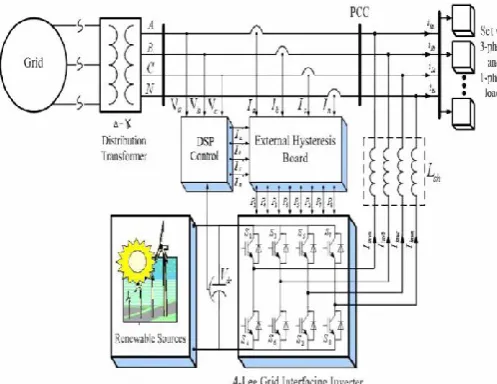 Figure 2. Schematic diagram of renewable based 