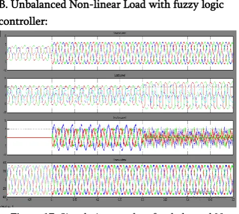 Figure 18. THD of source current after compensation  