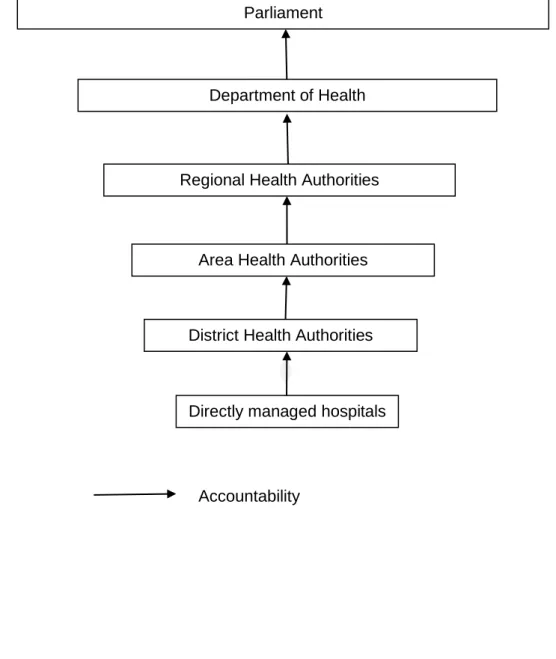 Figure 1: Hospital services and the NHS in 1979 