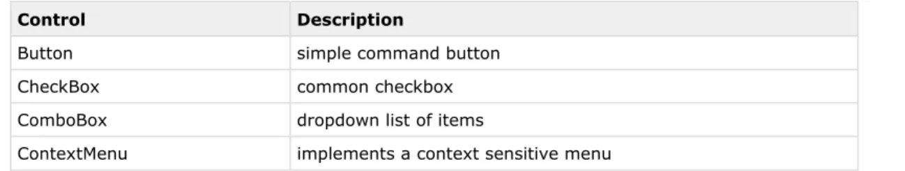 Table 1. Controls included with the .NET Compact Framework 