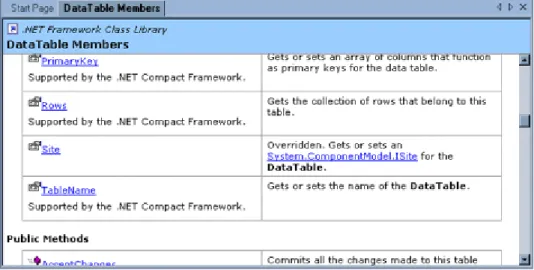 Figure 1 shows an example of the DataTable properties supported under the .NET Compact Framework