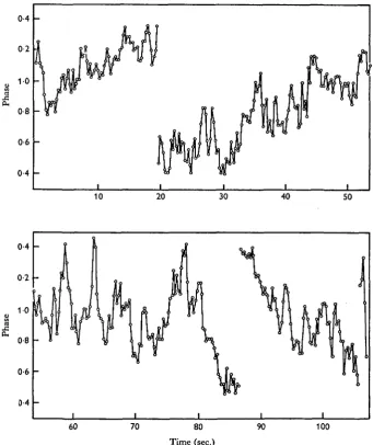 Fig. 12. Relative co-ordination between two motor units in Mimasall possible phases occurred