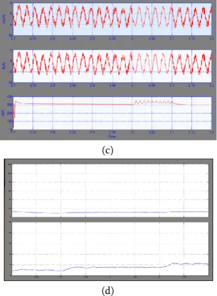 Fig.9 Intermediate signals of micro grid under nonlinear load 
