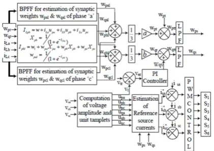 Fig. 2 Schematic diagram of BPFF control Technique 
