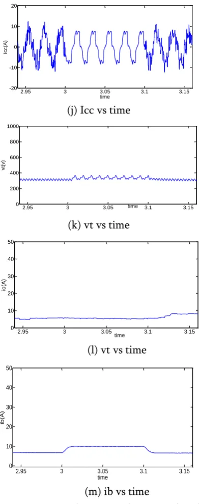 Fig.6 Dynamic performance of microgrid under 