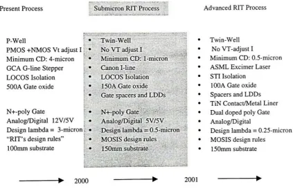 Table 2.1a. Predicted process developments at RIT