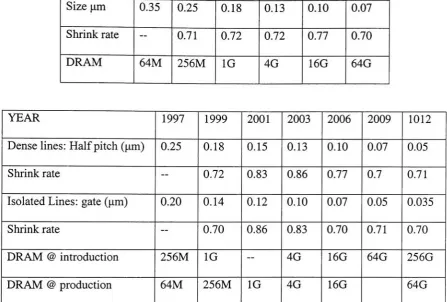 Table 2.2. 1994 and 1996 SAI Roadmap