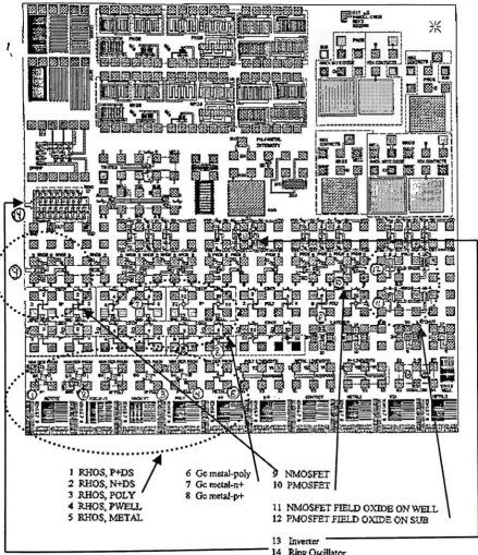 Figure 2.14. Test-chip layout for the RIT P-Well CMOS Process.