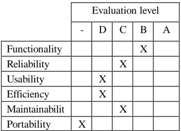 Figure 2   An example of a quality profile