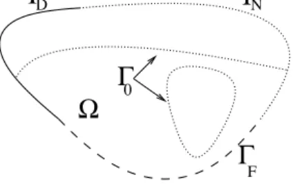 Figure 1. The working domain D.