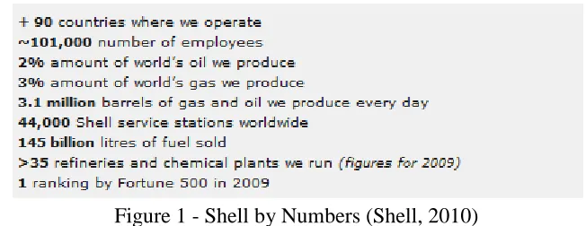 Figure 1 - Shell by Numbers (Shell, 2010) 
