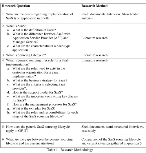 Table 1 - Research Methodology 