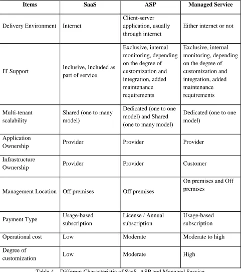 Table 4 – Different Characteristic of SaaS, ASP and Managed Service 