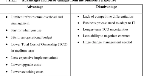 Table 5 - SaaS Advantages and Disadvantages Business Perspective 