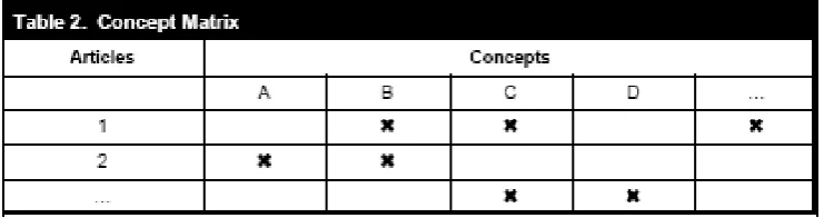 Table 1: Example Concept Matrix, Source Webster and Watson, 2002 