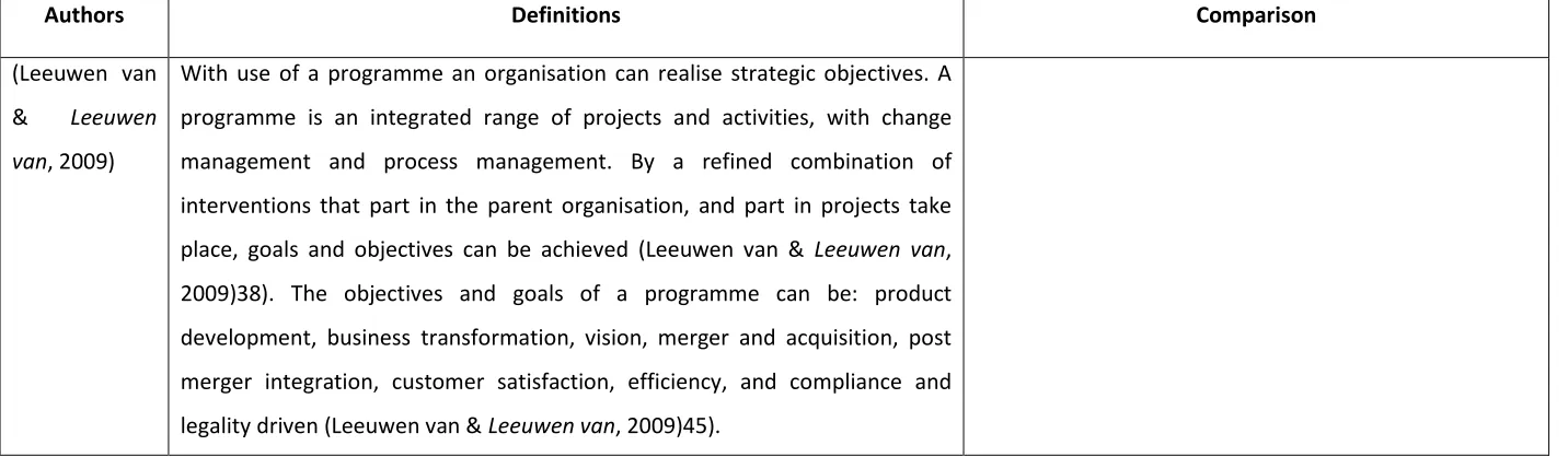 Table 3: Different Definitions of Programmes and Programme Management 