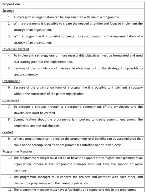 Table 4: Theoretical Programme Management Propositions 