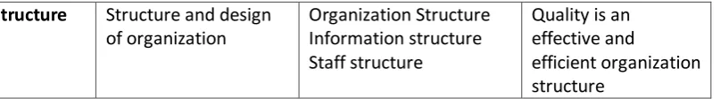 Table 2.1: Overview of the KAD-model 