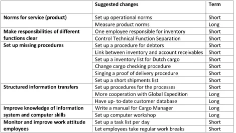 Table 1: recommendations for Laparkan 