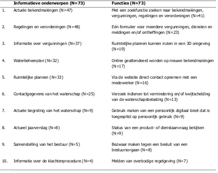 Tabel 4.4 : Verplicht gestelde informatie en functies gerangschikt naar belangrijkheid 