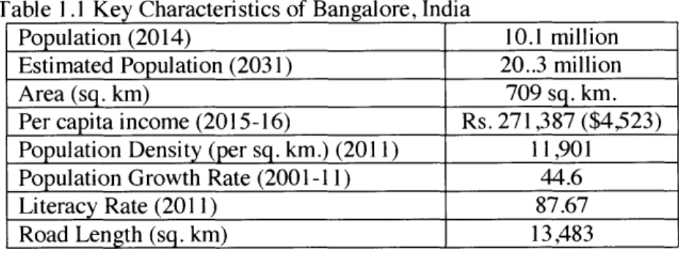Table  1 .1  Key Characteristics  of  Bangalore,  India