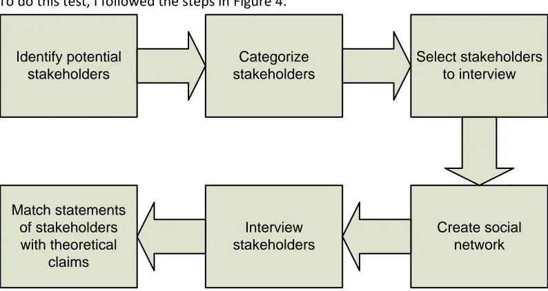 Figure 4: Overview of research methodology 